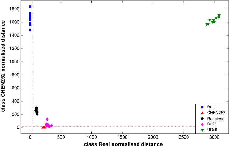 Fig. 4