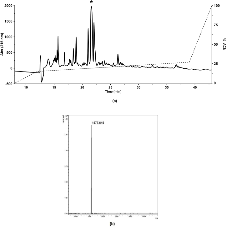 Fig. 2