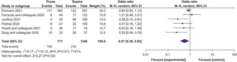 Fig 4