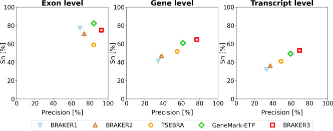 Figure 2: