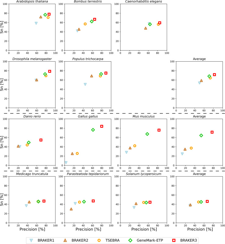 Figure 3: