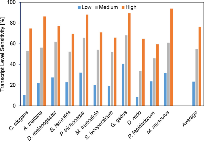 Figure 4: