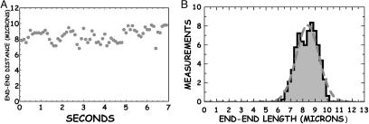 Fig. 9.