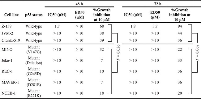 graphic file with name oncotarget-07-69625-g008.jpg