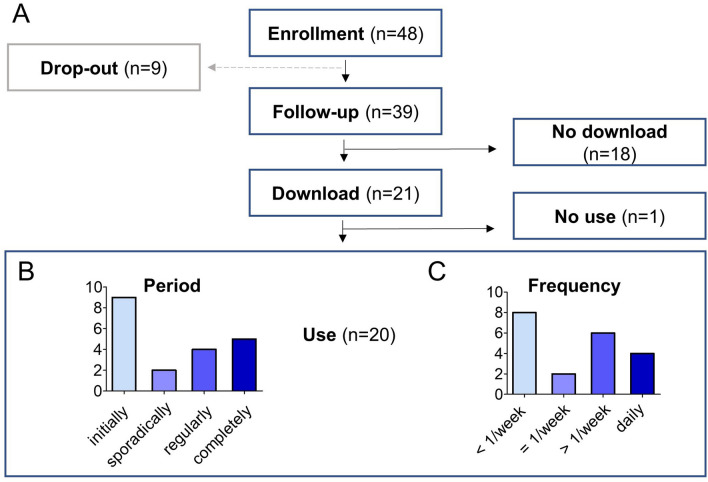 Fig. 2