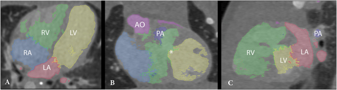 Figure 2: