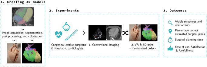 Figure 3: