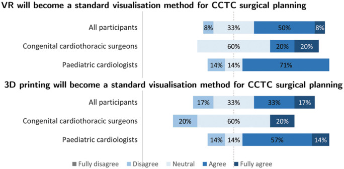 Figure 4: