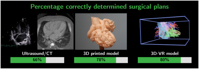 Figure 6: