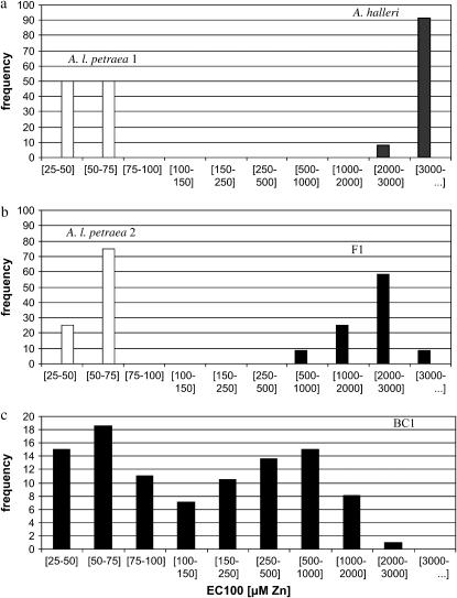 Figure 2.—