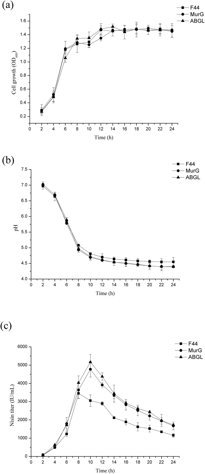 Figure 7