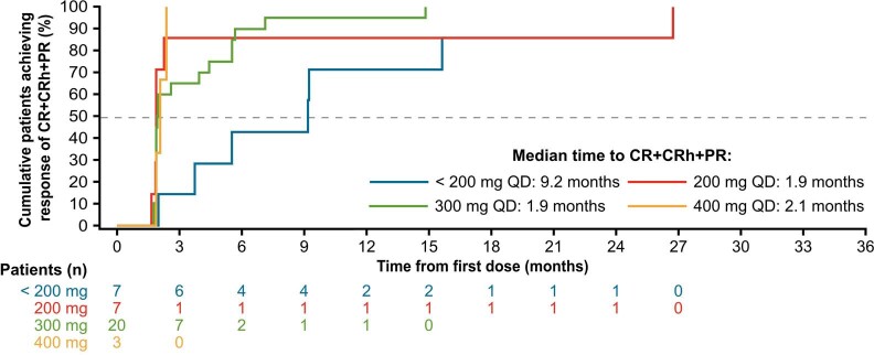 Extended Data Fig. 6