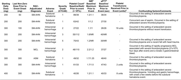 Extended Data Fig. 4