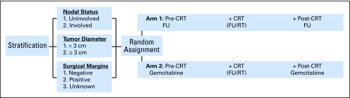 Fig 1.