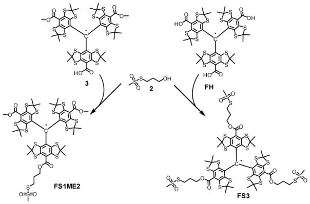 Scheme 2