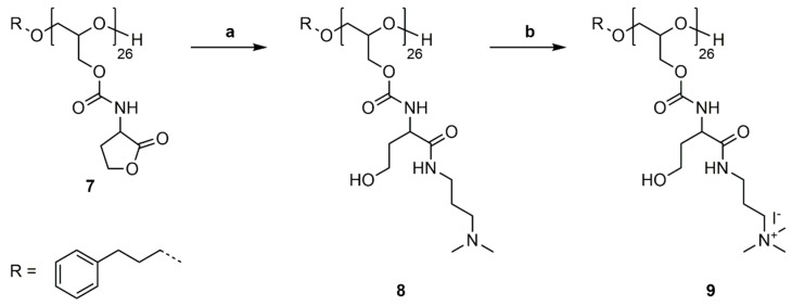 Scheme 7