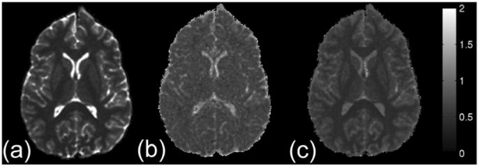 Fig. 7