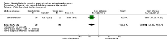 Analysis 4.3