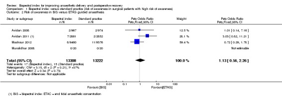 Analysis 1.2