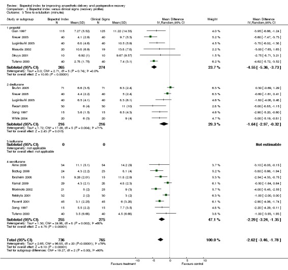 Analysis 2.3