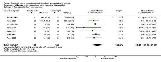 Analysis 4.1