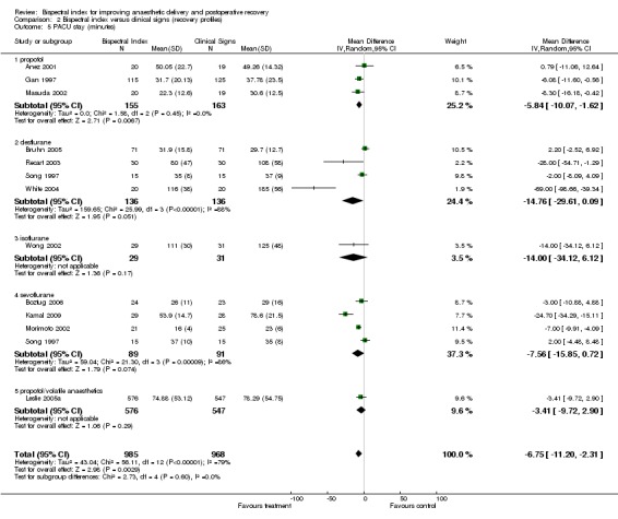 Analysis 2.5