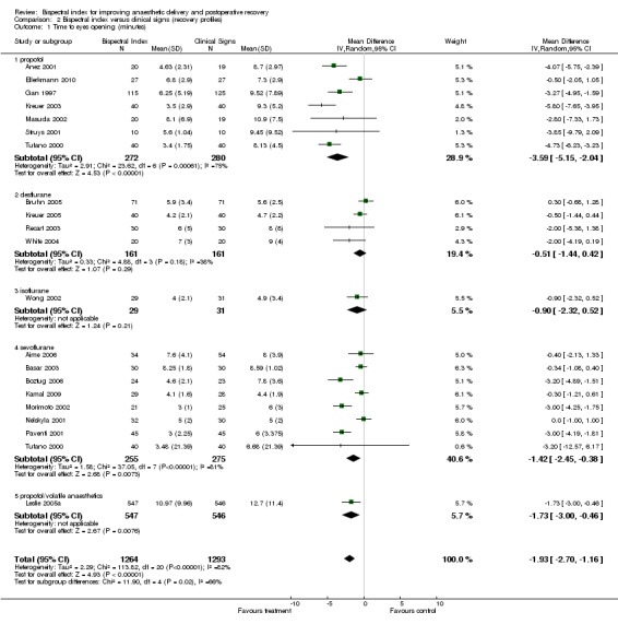 Analysis 2.1