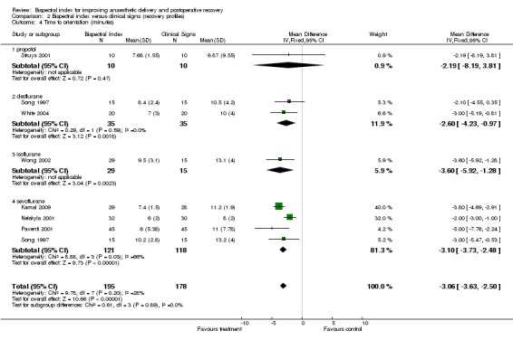 Analysis 2.4