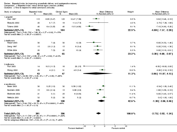 Analysis 2.2