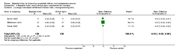 Analysis 4.2