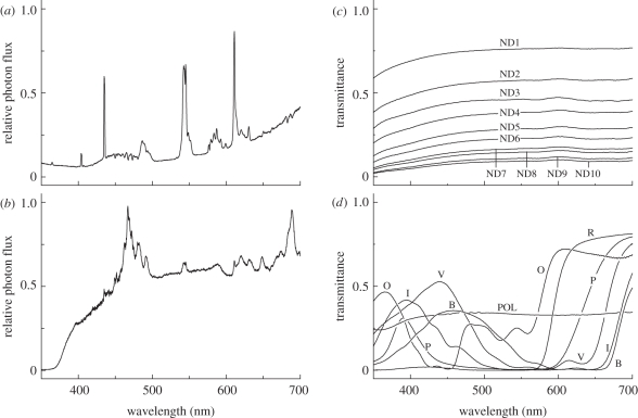 Figure 2.