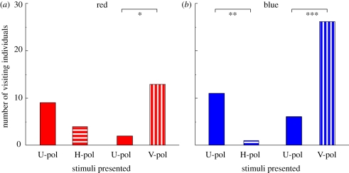 Figure 3.