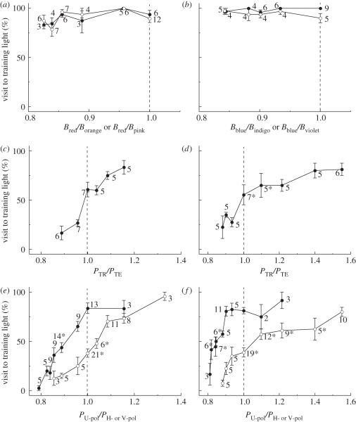 Figure 4.