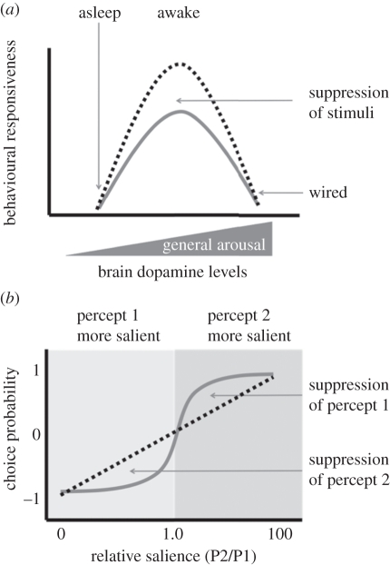 Figure 2.