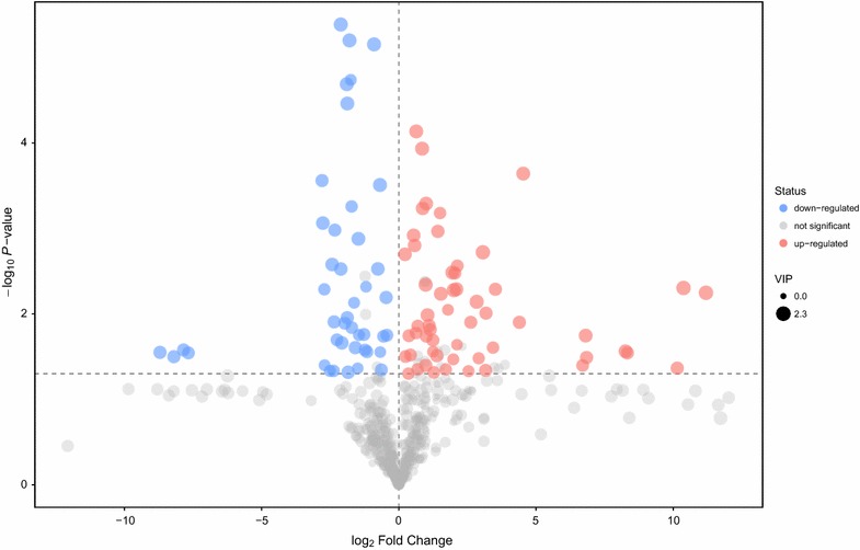 Fig. 3