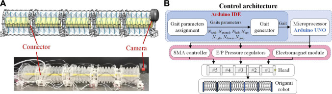 FIGURE 11