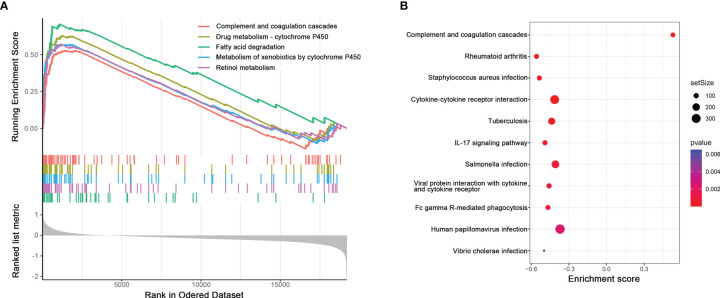 Figure 4