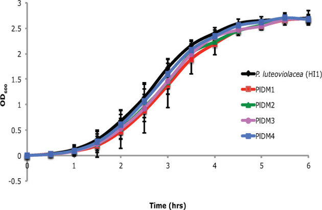 Figure 5