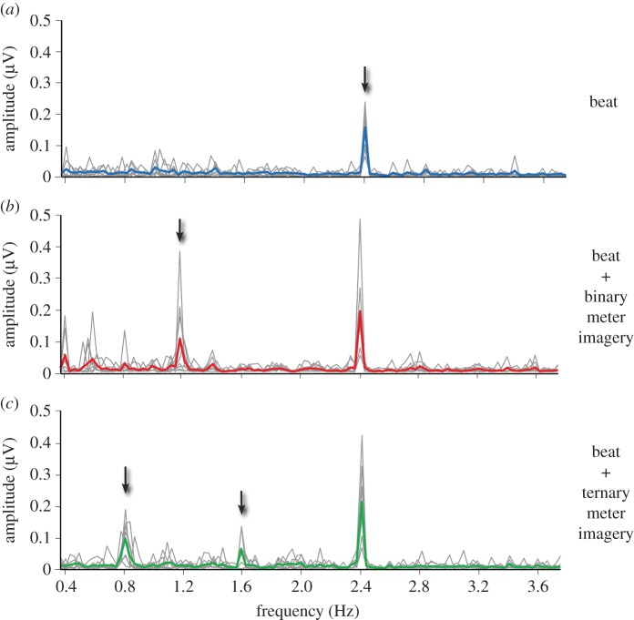 Figure 3.