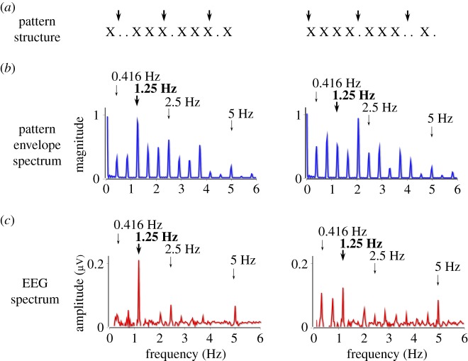 Figure 2.