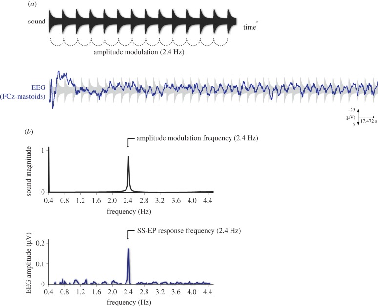 Figure 1.