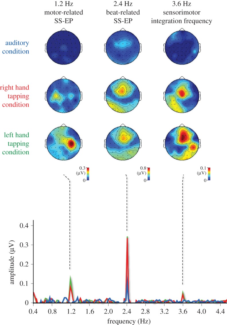 Figure 4.