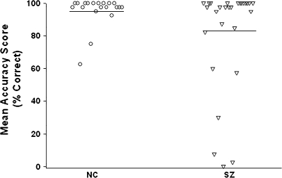 Fig. 8.