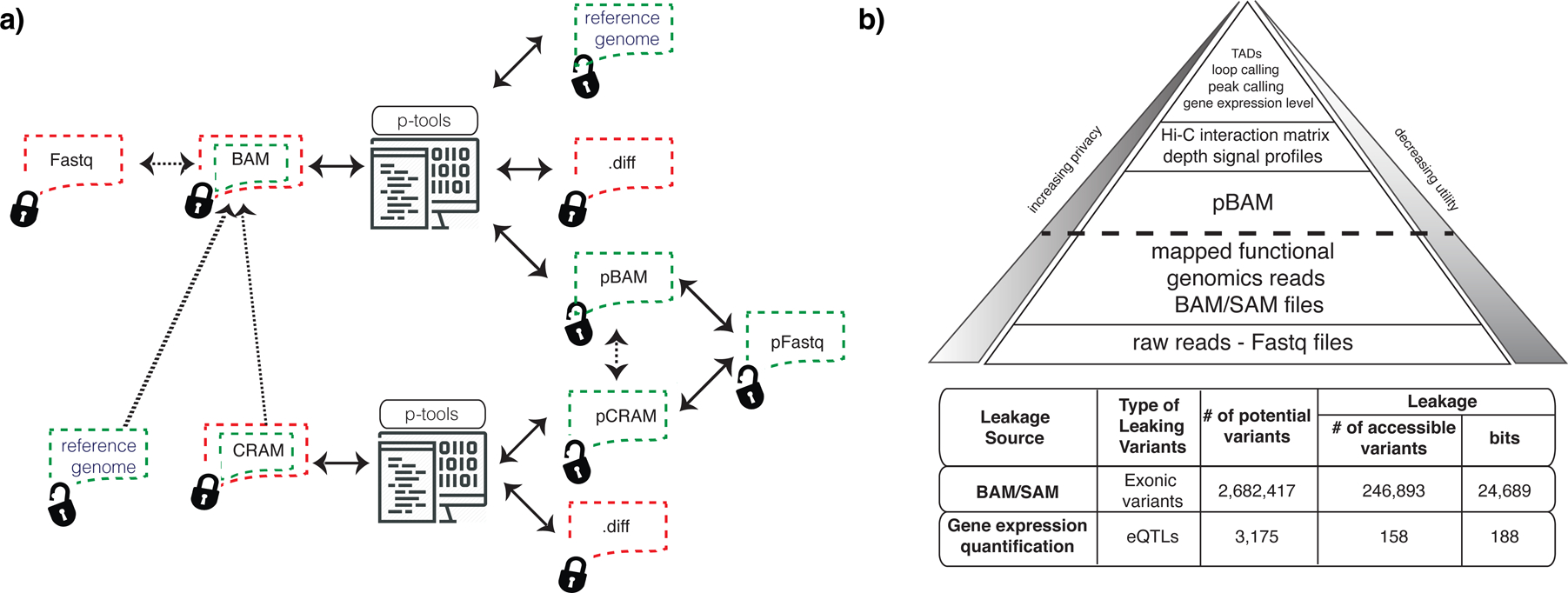 Figure 7: