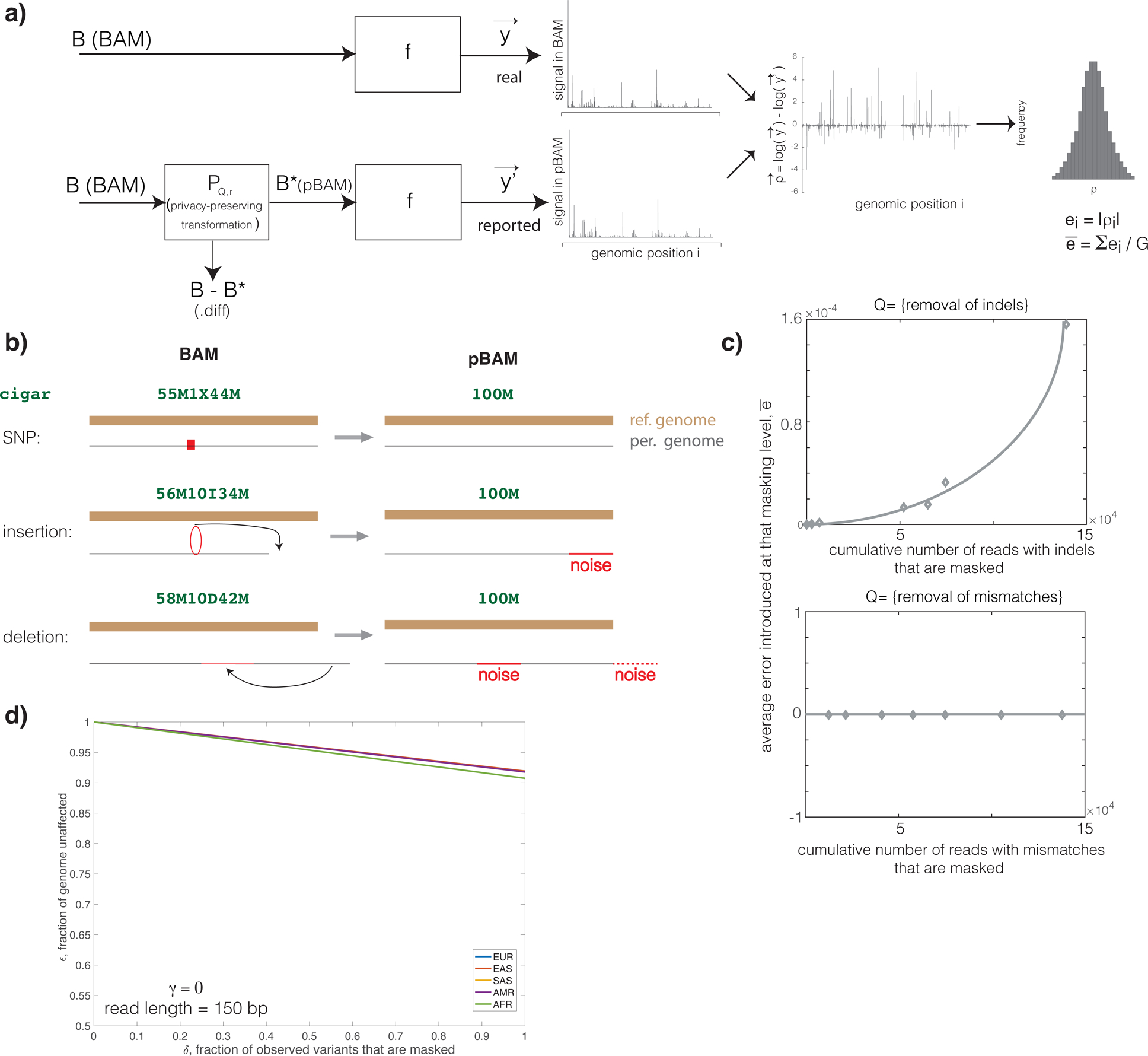 Figure 5: