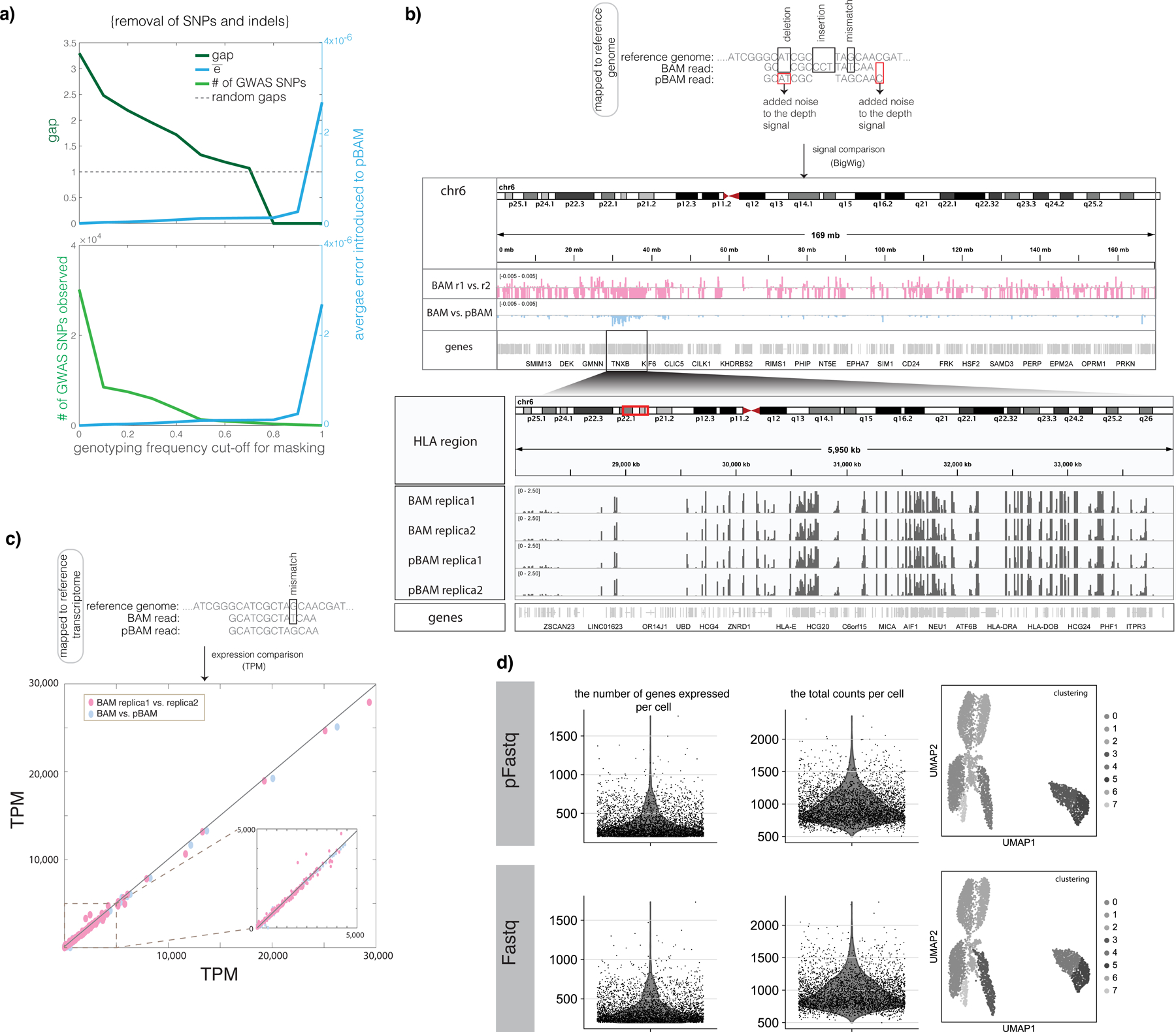 Figure 6: