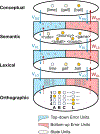 Figure 1 –