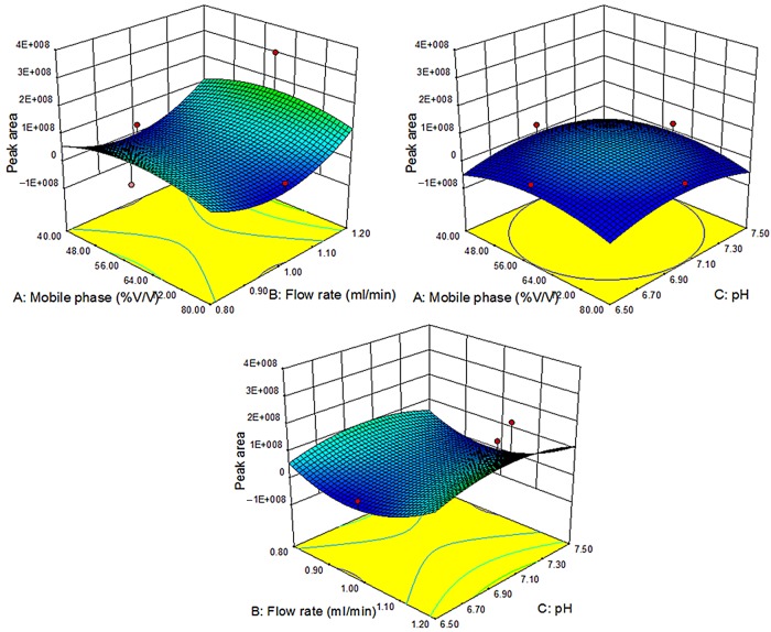 Figure 2.