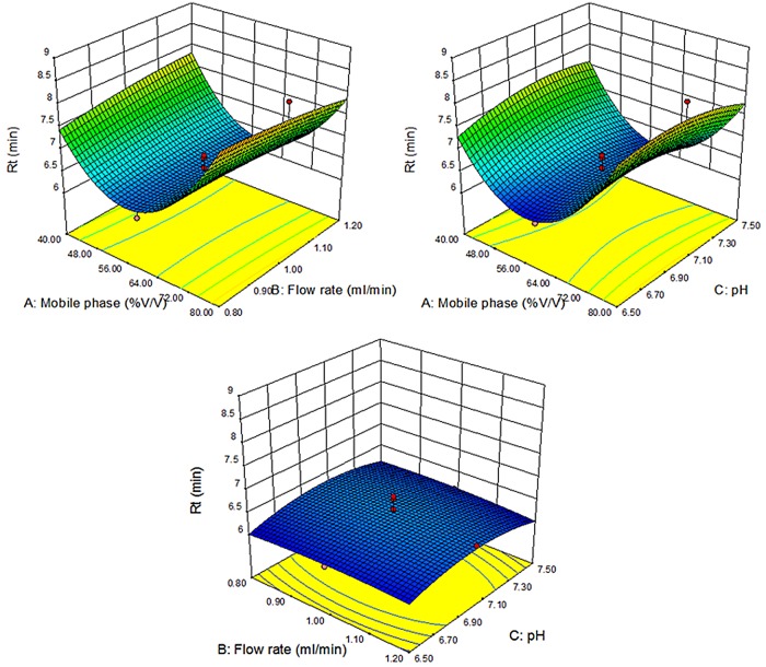 Figure 3.