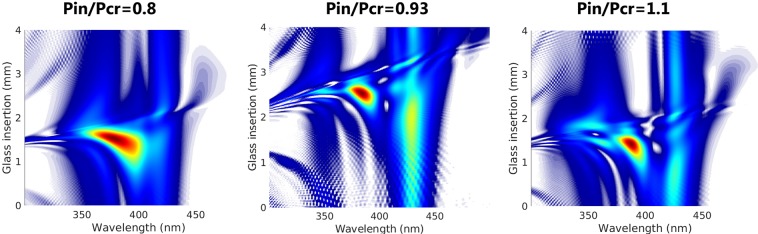 Figure 9
